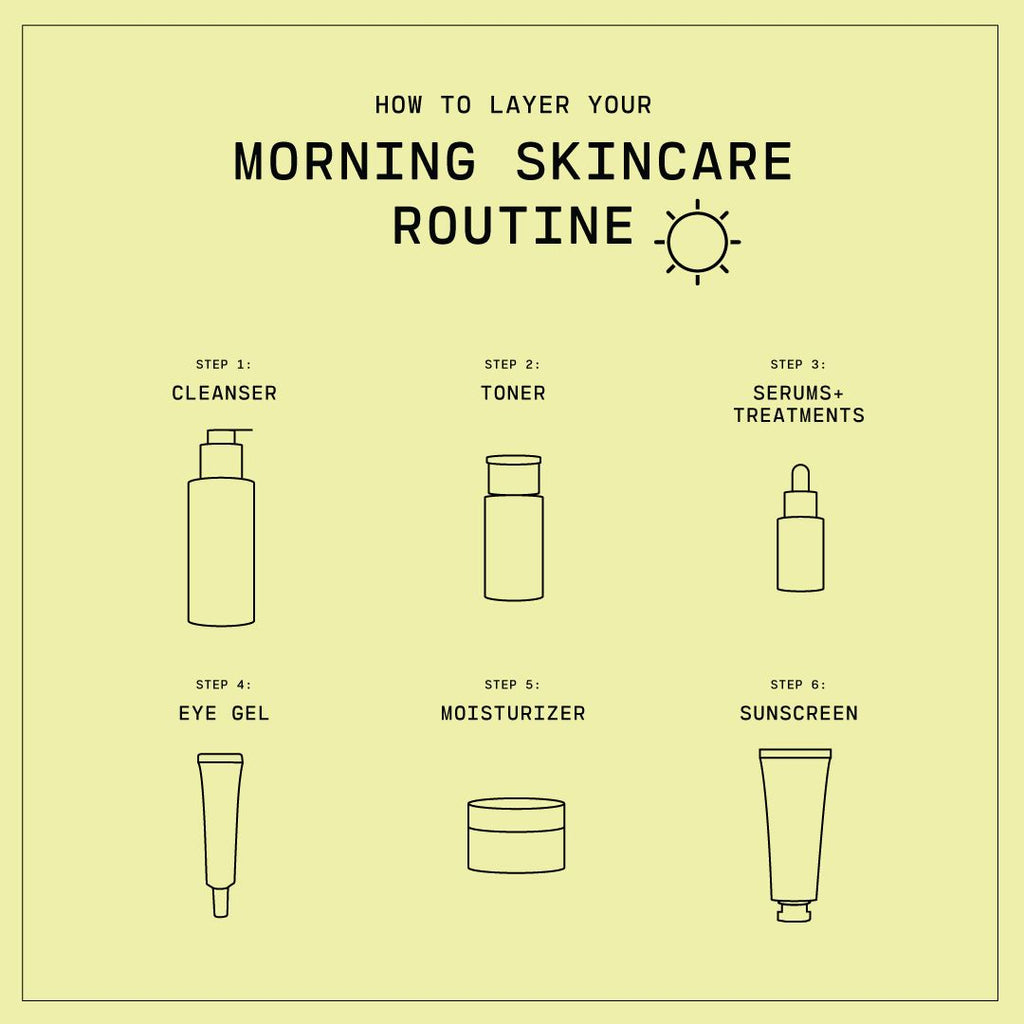 Building a Skin Care Routine: Cleansing, Toning, and Moisturizing