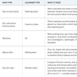 Building a Skin Care Routine: Cleansing, Toning, and Moisturizing