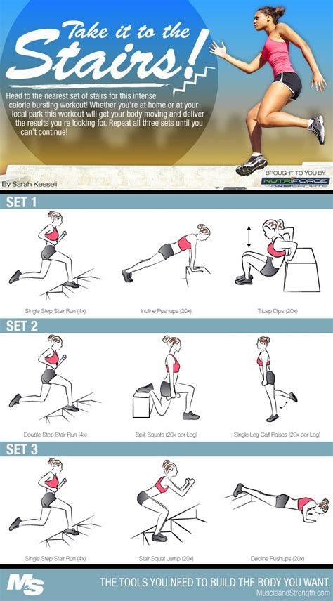 How To Do Gym Step By Step?