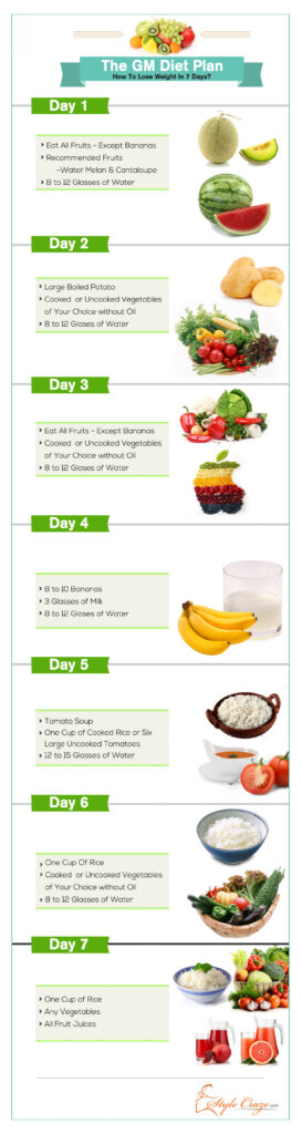 How to Lose Weight in 7 Days