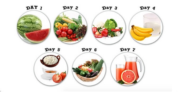 How to Lose Weight in 7 Days