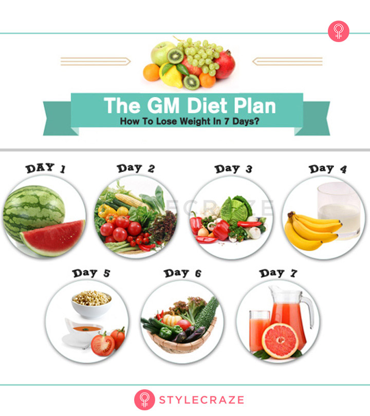 How to Lose Weight in 7 Days