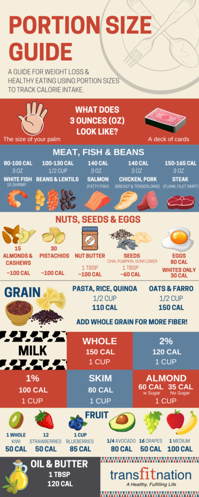 The Ultimate Guide to a Healthy Weight Loss Diet Chart