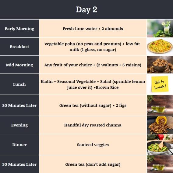 The Ultimate Guide to a Healthy Weight Loss Diet Chart