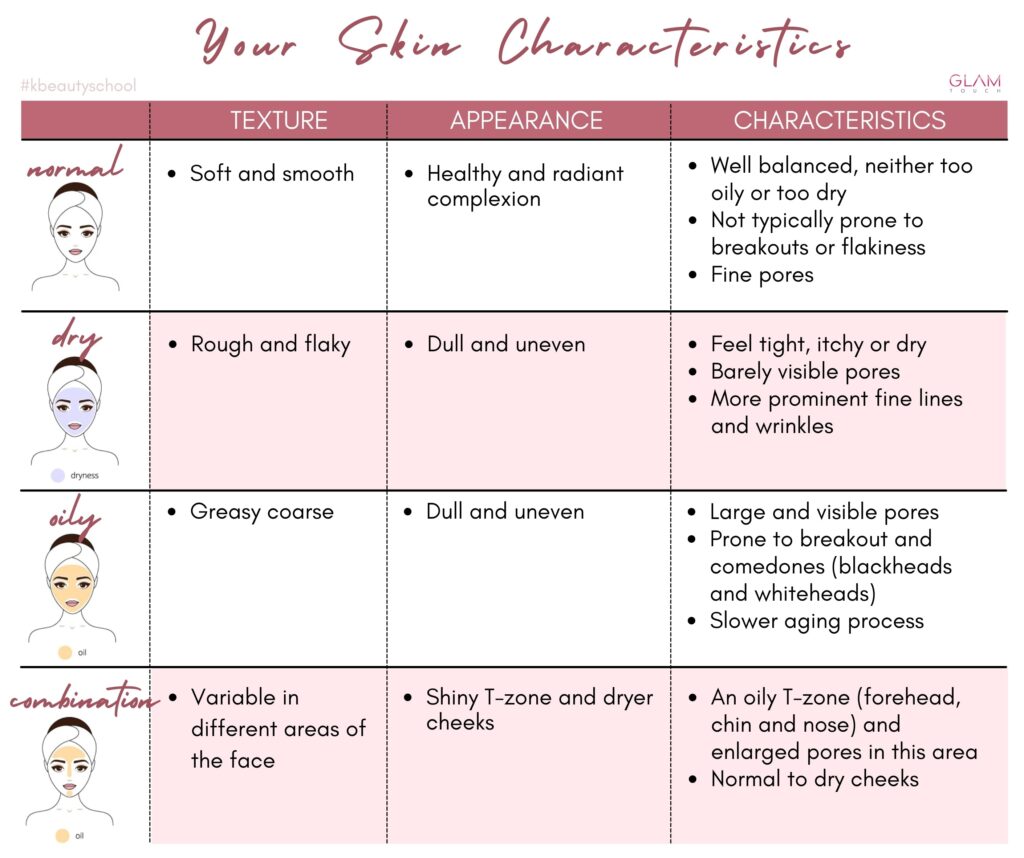 Understanding Your Skin Type: The Key to Proper Skincare
