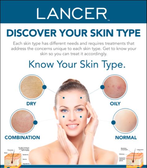 Understanding Your Skin Type: The Key to Proper Skincare