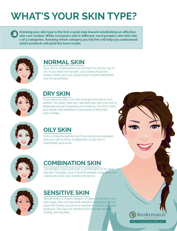 Understanding Your Skin Type: The Key to Proper Skincare
