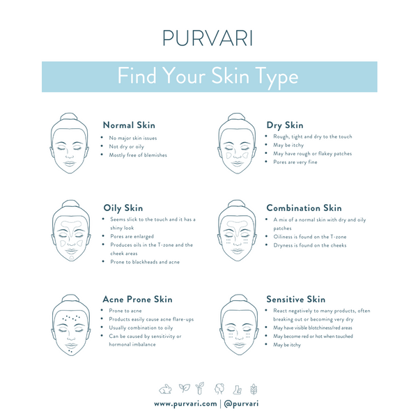 Understanding Your Skin Type: The Key to Proper Skincare