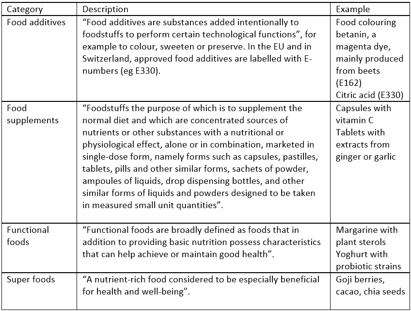 What Are Considered Food Supplements?