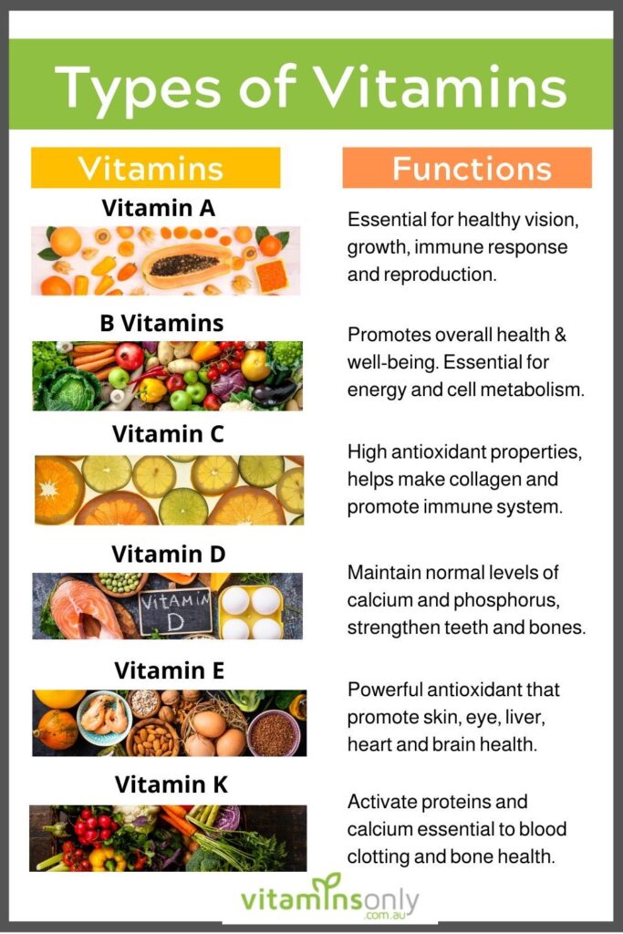 What Are Examples Of Supplements In Food?