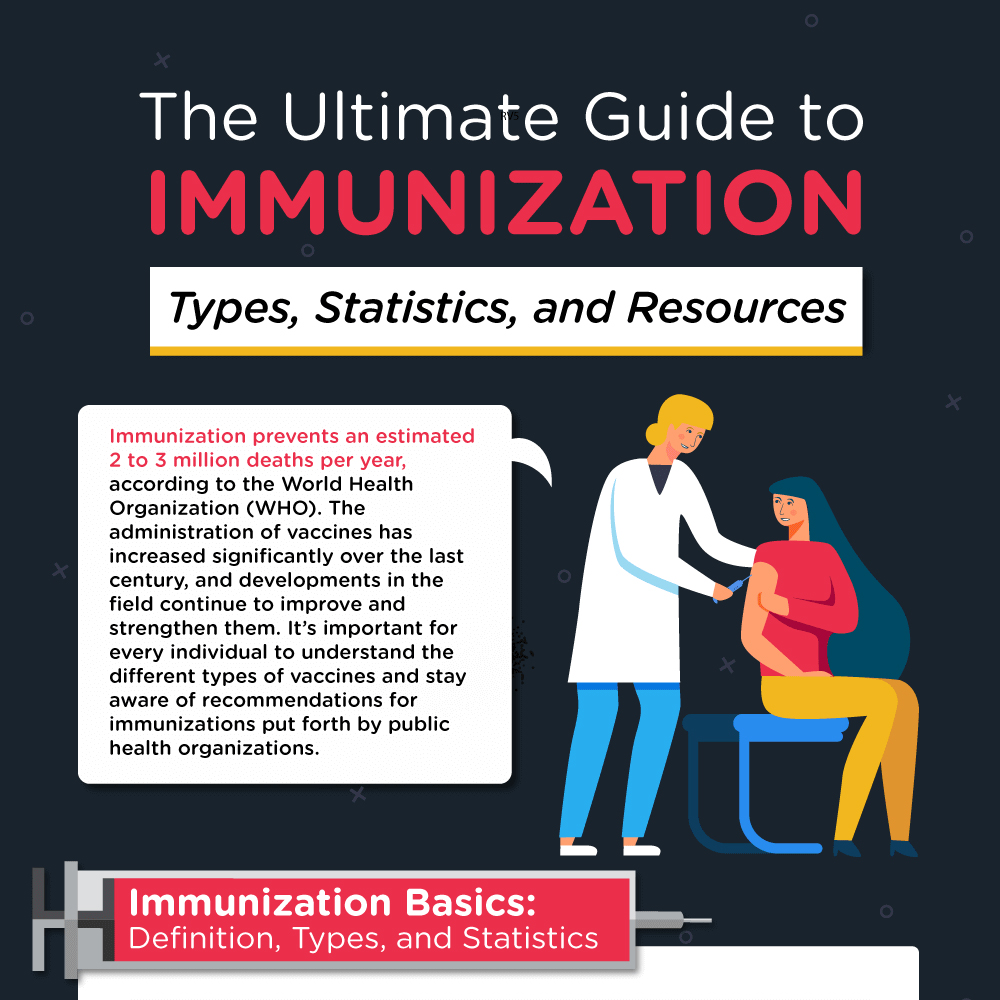 What Does Immunizations Up To Date Mean?