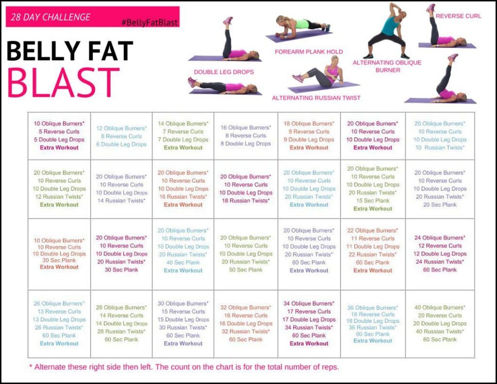 7-Day Belly Fat Blast