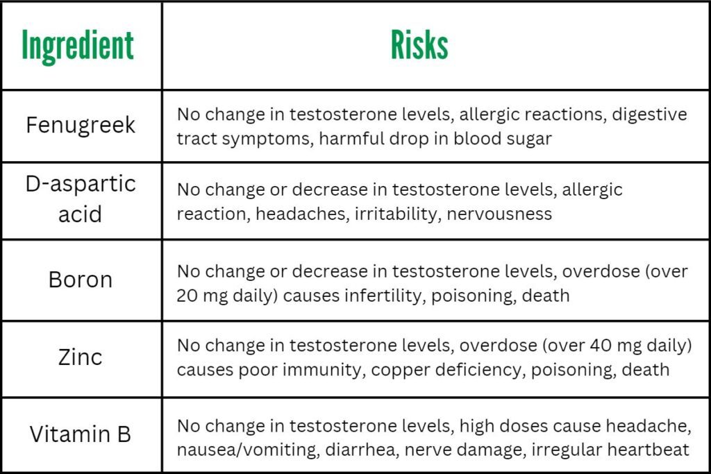 Can Taking Supplements Be Harmful?