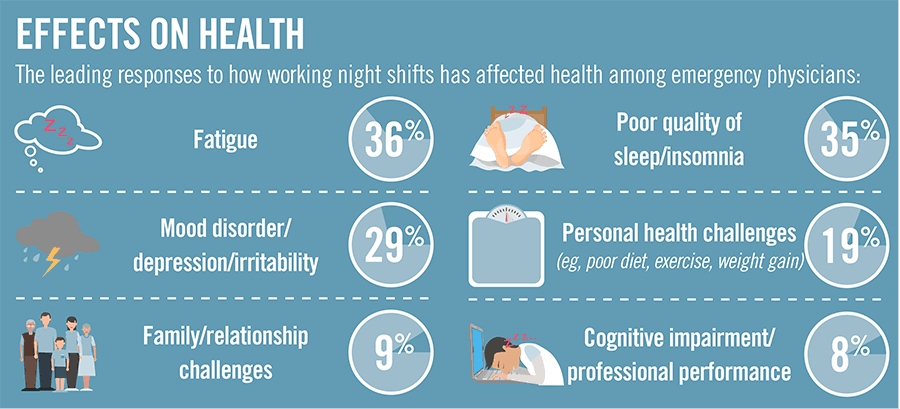 Does Working Night Shift Affect Your Health?