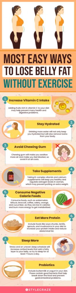 Effective Methods to Slim Down Your Stomach