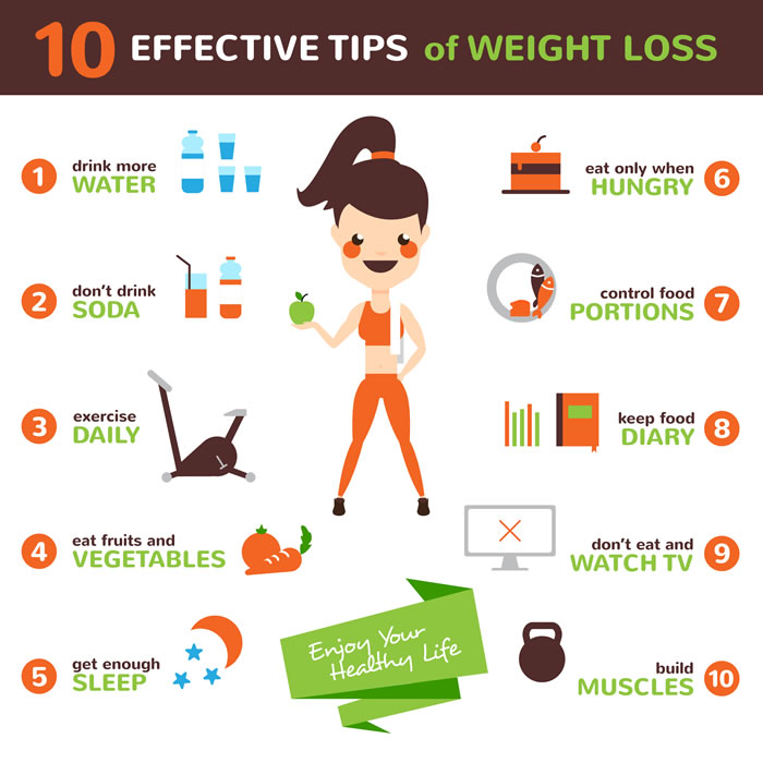 Effective Ways to Lose Weight