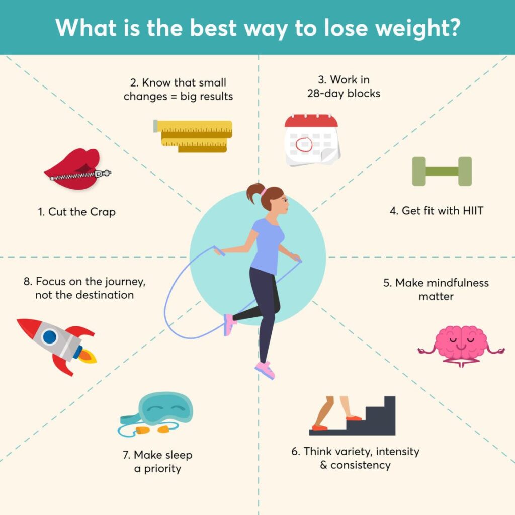 Effective Ways to Lose Weight