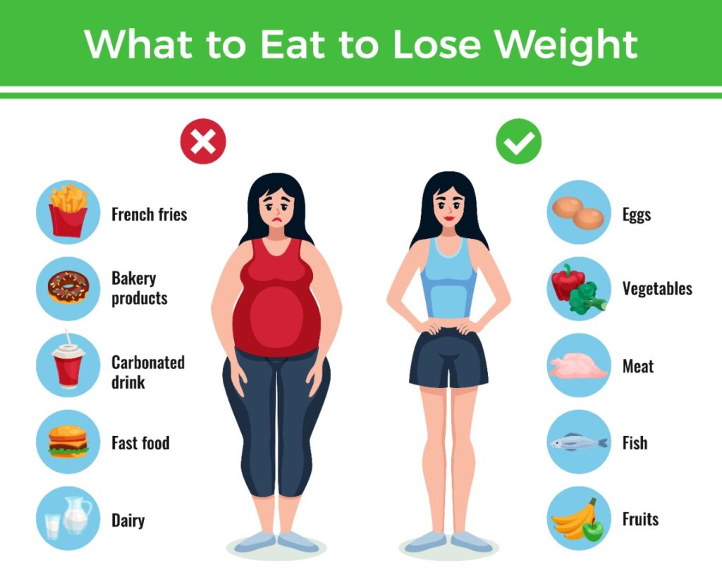 Effective Ways to Lose Weight Without Exercise