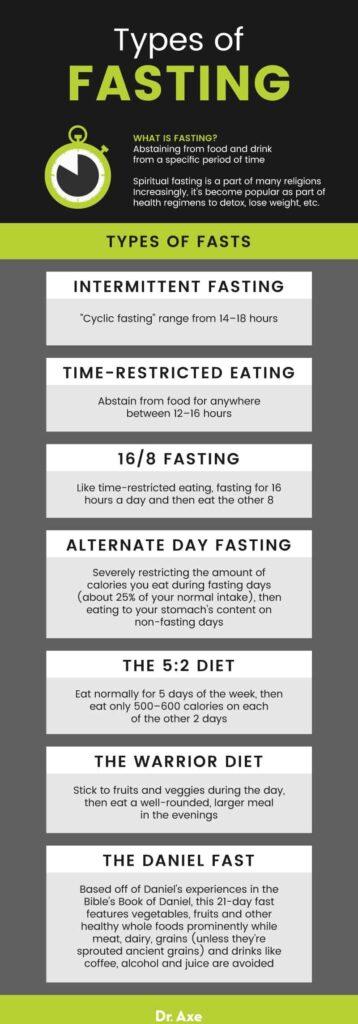 Fasting: An Ancient Practice with Modern Health Benefits