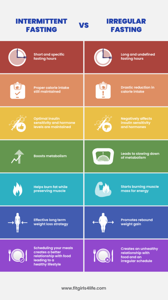 How intermittent fasting affects metabolism and fat burning