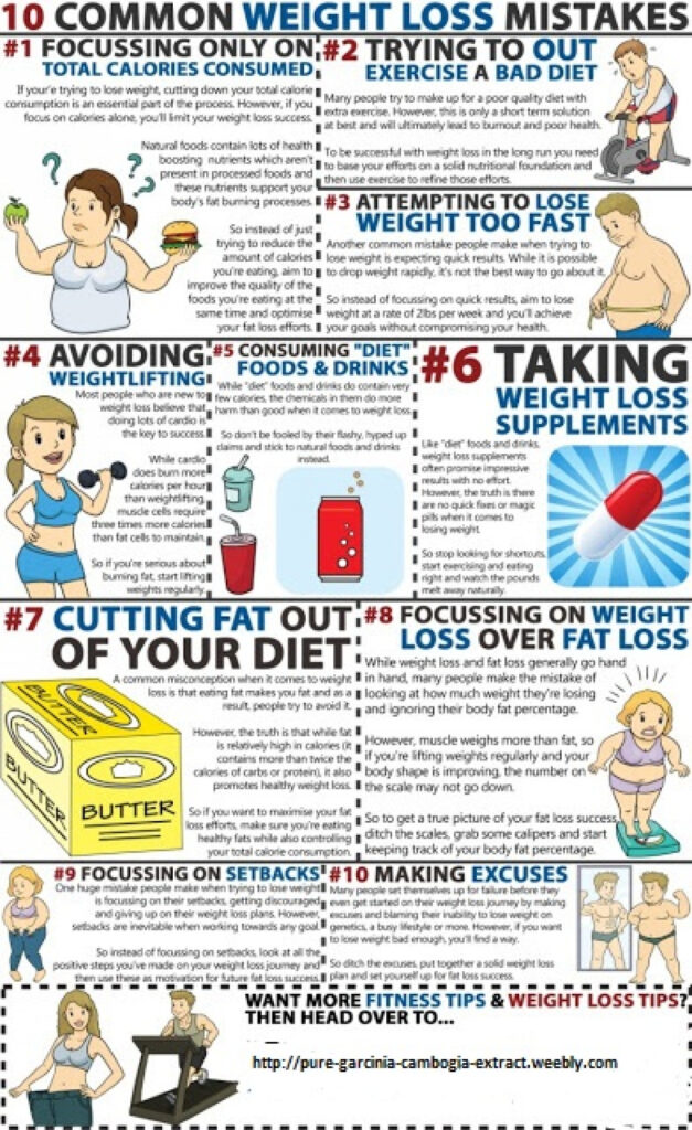 How to Lose Weight Safely and Effectively?