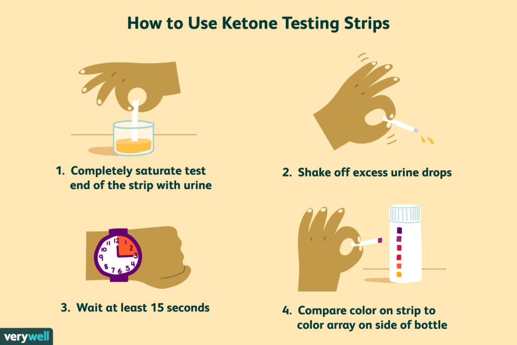 How to Use Ketone Strips for Measuring Ketones in Urine