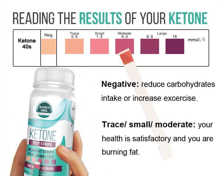 How to Use Ketone Strips for Measuring Ketones in Urine