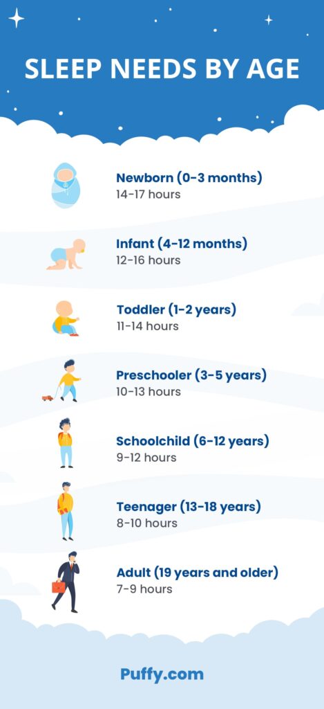 Is 6.5 Hours Of Sleep Good?