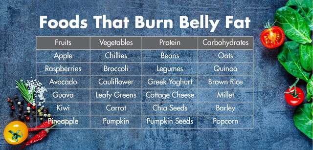 Top 10 Belly Fat Burning Foods