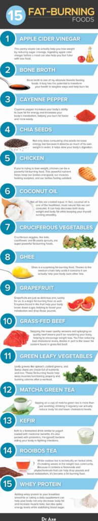 Top 10 Belly Fat Burning Foods