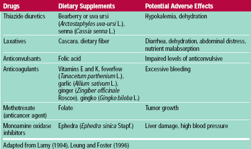 What Are Examples Of Dietary Supplements?