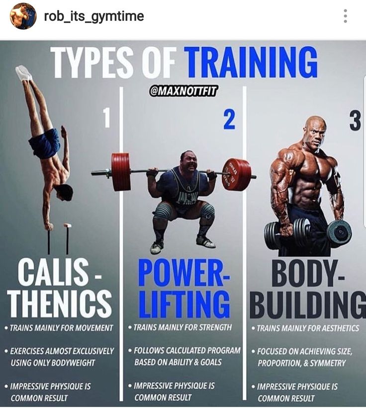 What Are The 4 Types Of Training Gym?