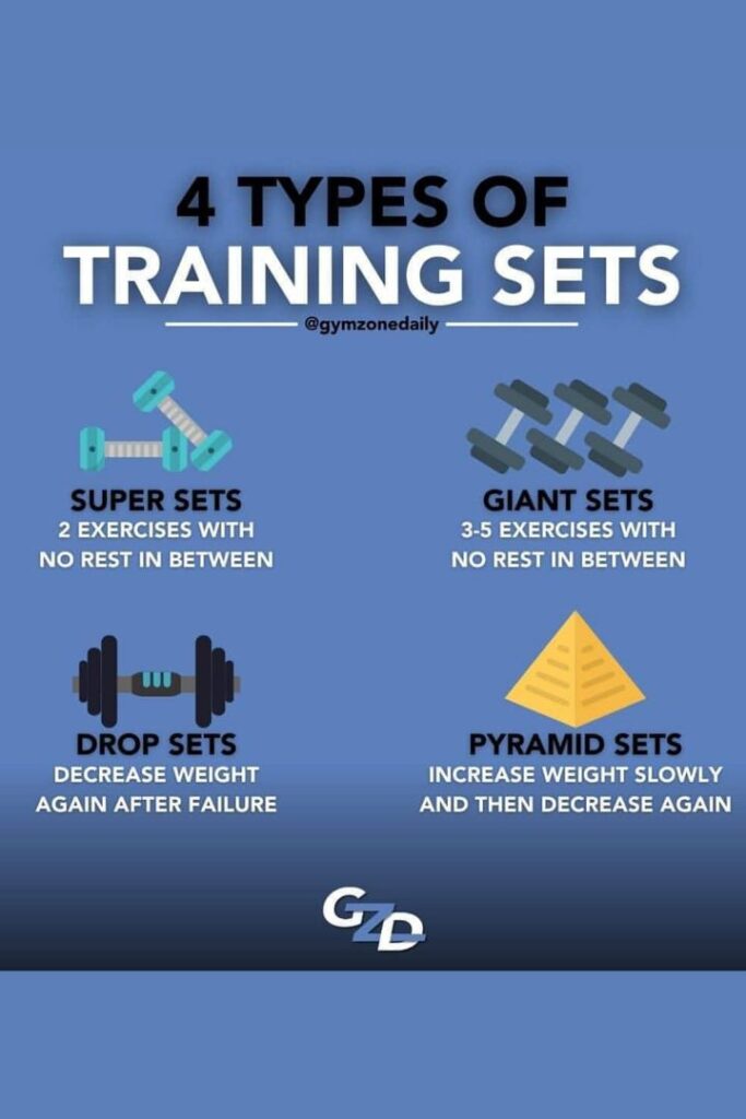 What Are The 4 Types Of Training Gym?