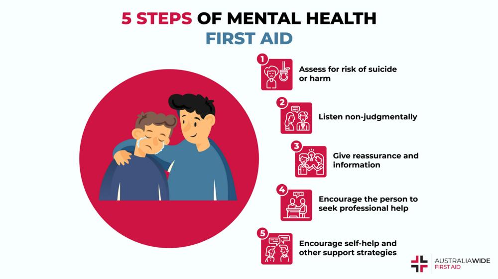 What Are The 5 Key Suggestions For Helping With Mental Health?