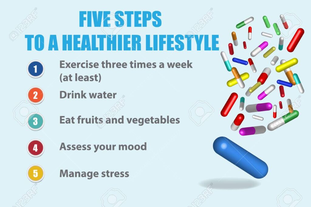 What Are The 5 Steps For Healthy Living?