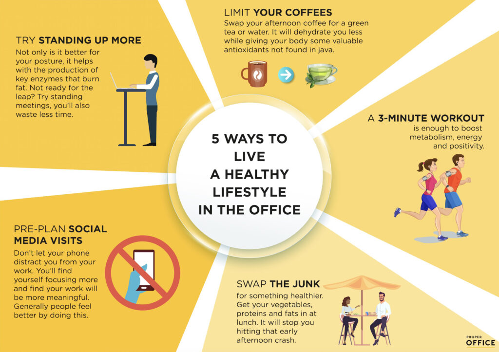 What Are The 5 Steps For Healthy Living?