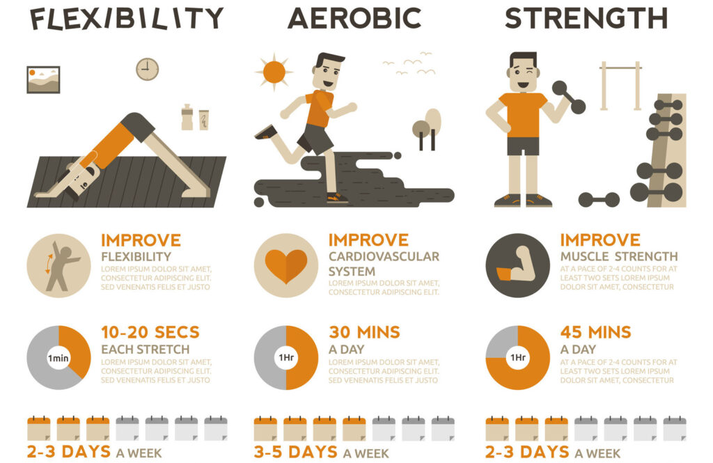 What Are The 7 Types Of Fitness?