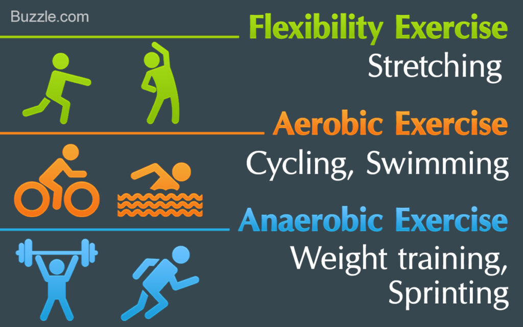 What Are The 7 Types Of Fitness?