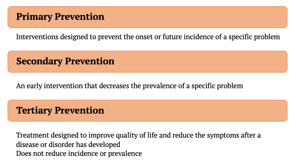 What Are The Different Types Of Prevention In Mental Health?