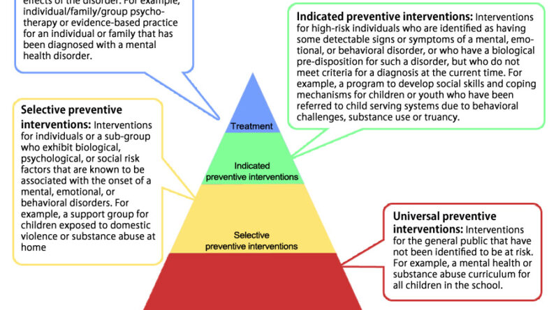 2018-cholesterol-guidelines-secondary-ascvd-prevention-gt-health