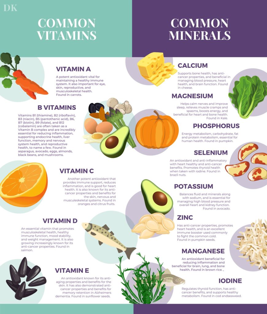 What Are Vitamin Mineral Supplements?