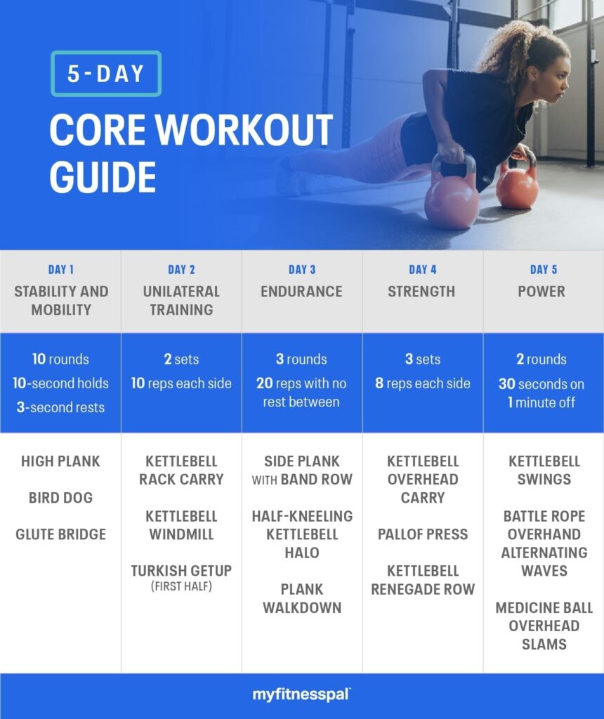 What Is A Good 5 Day Workout Routine?