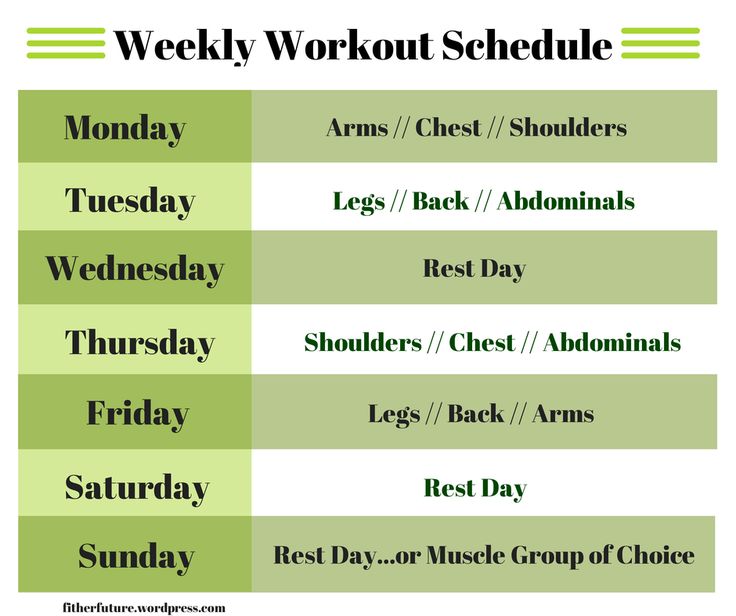 What Is A Good Gym Workout Schedule?