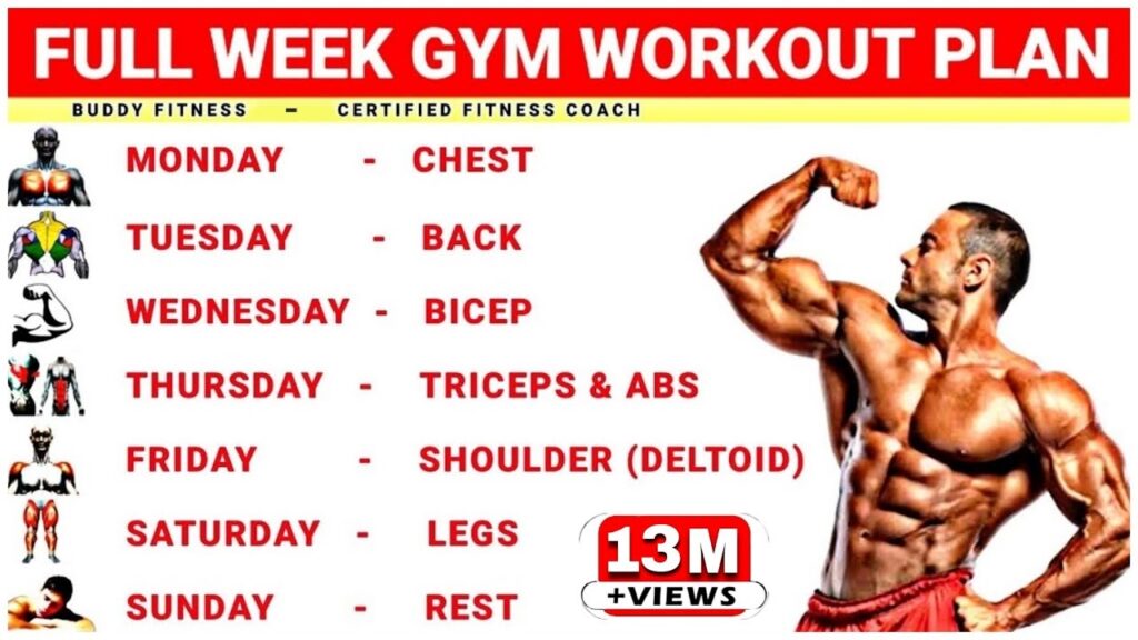 What Is A Good Gym Workout Schedule?