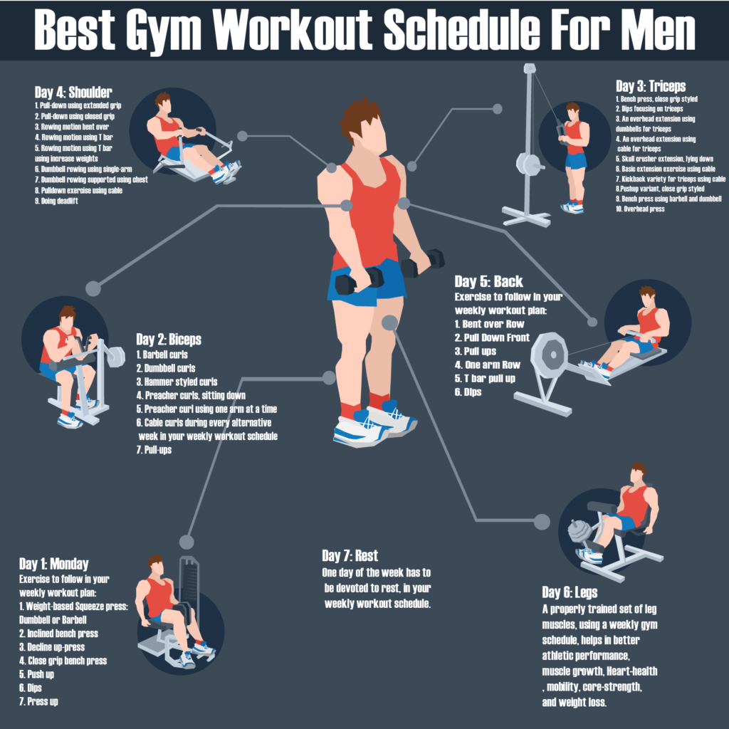 What Is A Good Workout Schedule For Men?