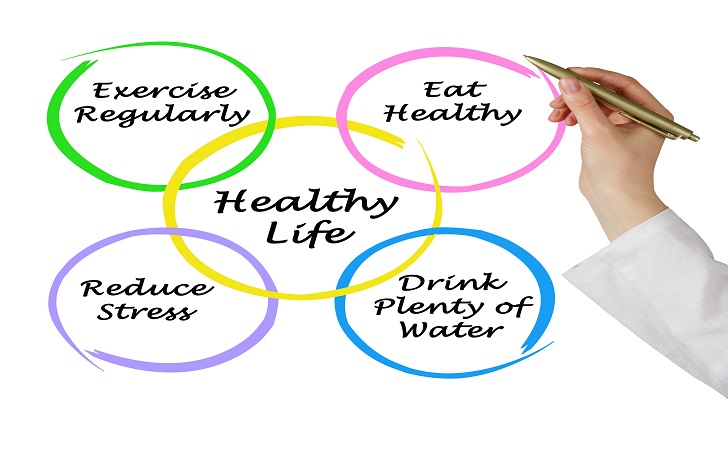 What Is A Healthy Lifestyle?