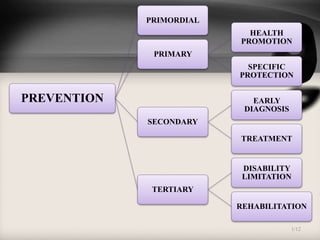 What Is Primary Prevention Of Mental Health?