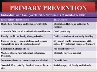 What Is Primary Prevention Of Mental Health?