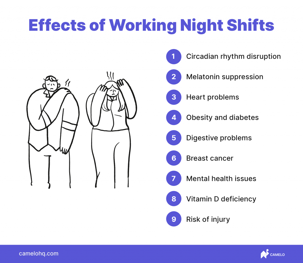 What Is The Most Frequent Health Problem For Night Shift Workers?