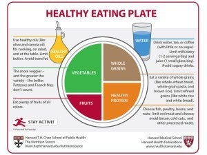 What Makes A Healthy Lifestyle?